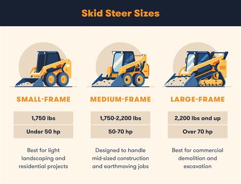 all wheel steer skid steer|bobcat skid steer sizes chart.